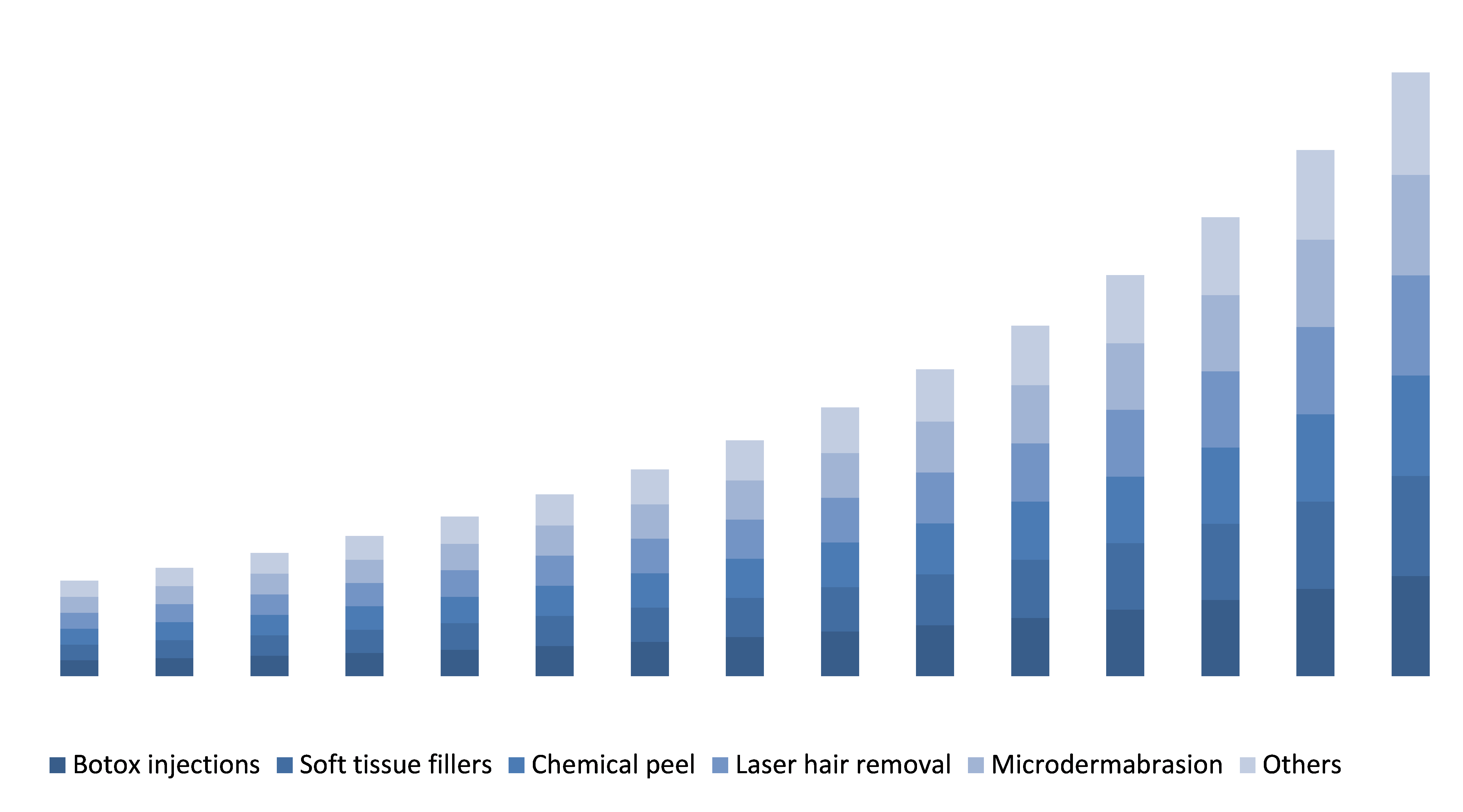 Aesthetic Medicine market_non invasive type